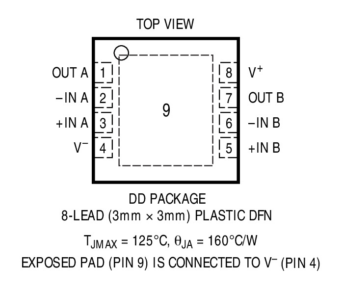 Product Package 1