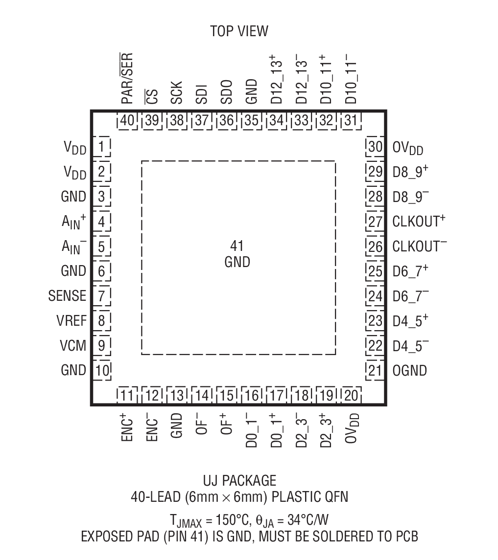 Product Package 1