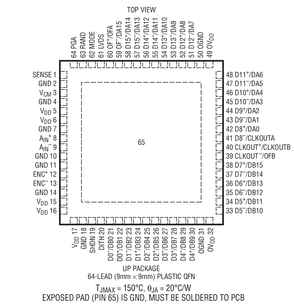 Product Package 1