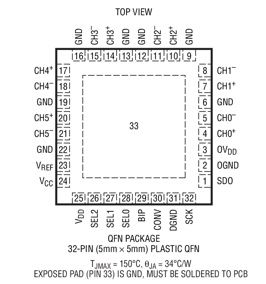 Product Package 1