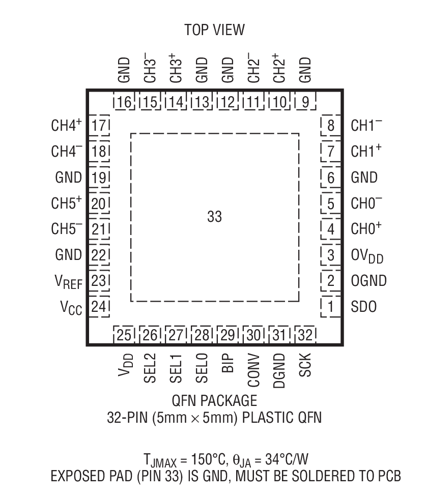 Product Package 1