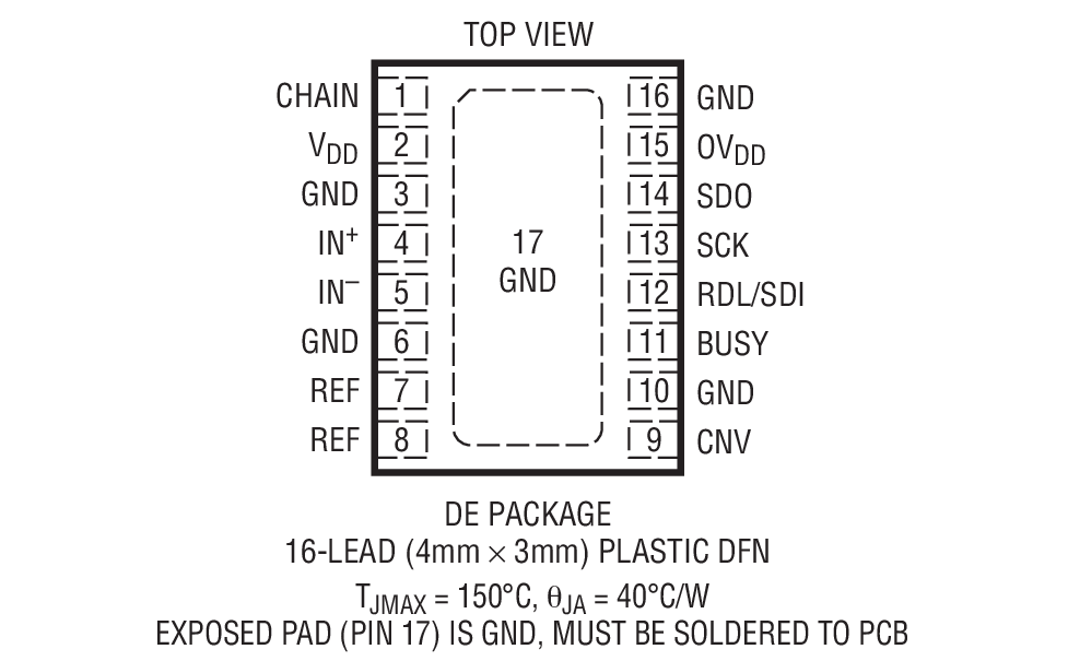 Product Package 1