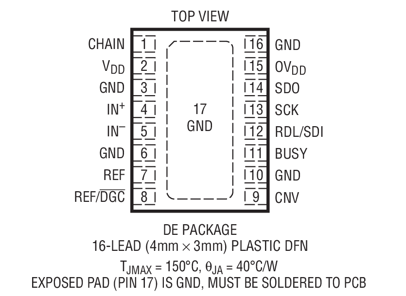 Product Package 1