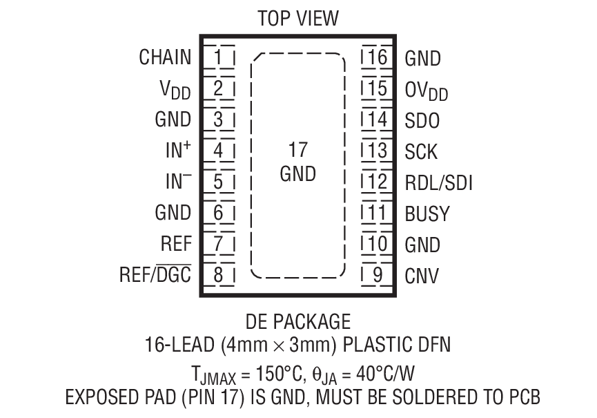 Product Package 1