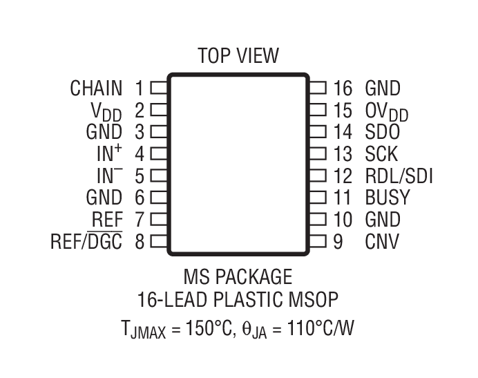 Product Package 2