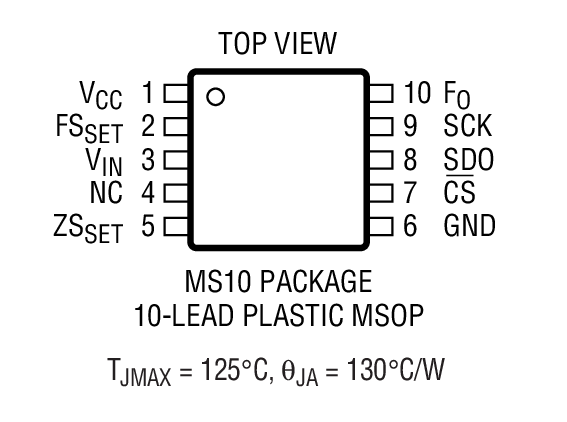 Product Package 1