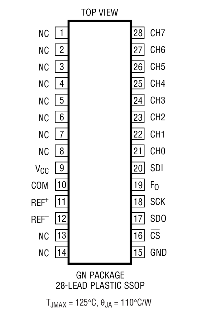 Product Package 1