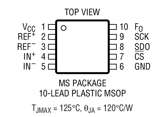 Product Package 2