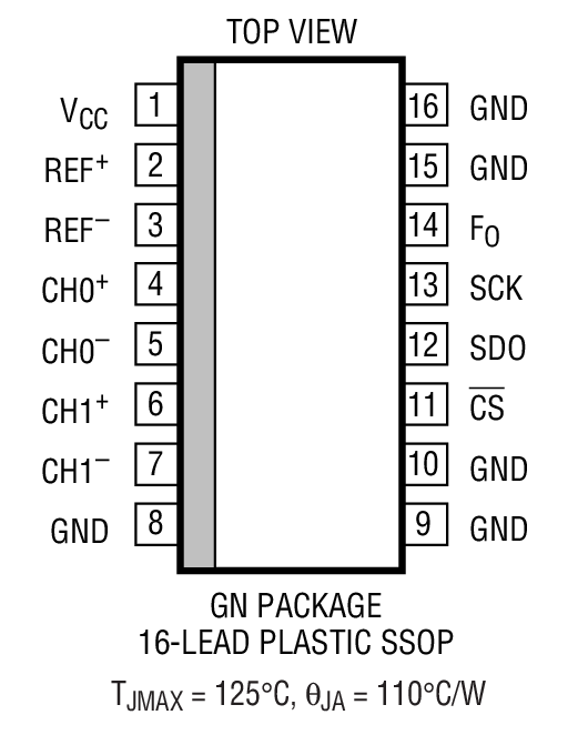 Product Package 1