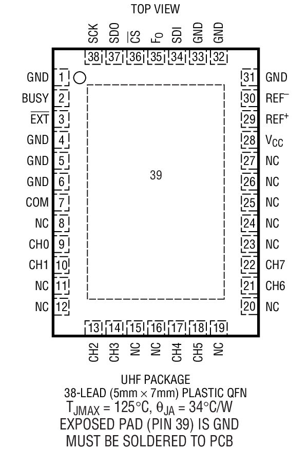 Product Package 1