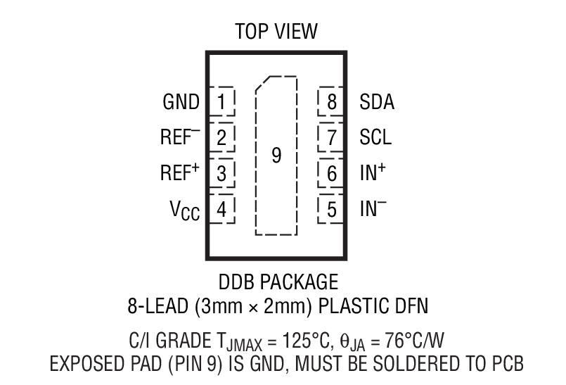 Product Package 1