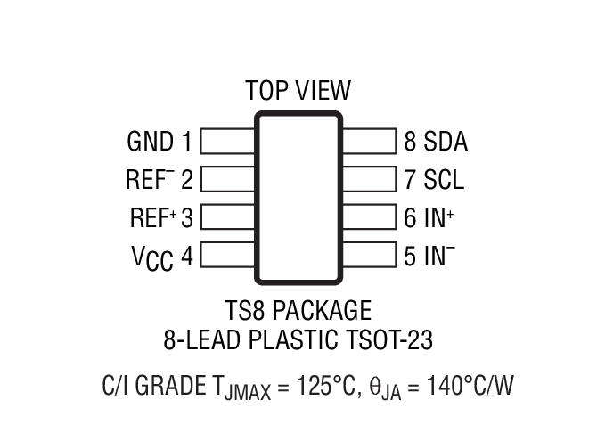 Product Package 2