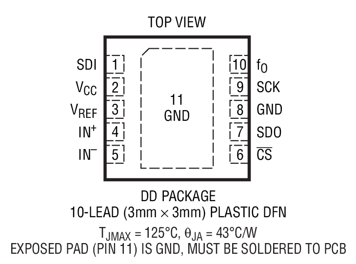 Product Package 1
