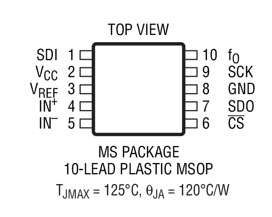 Product Package 2
