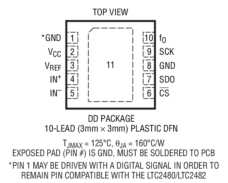 Product Package 1