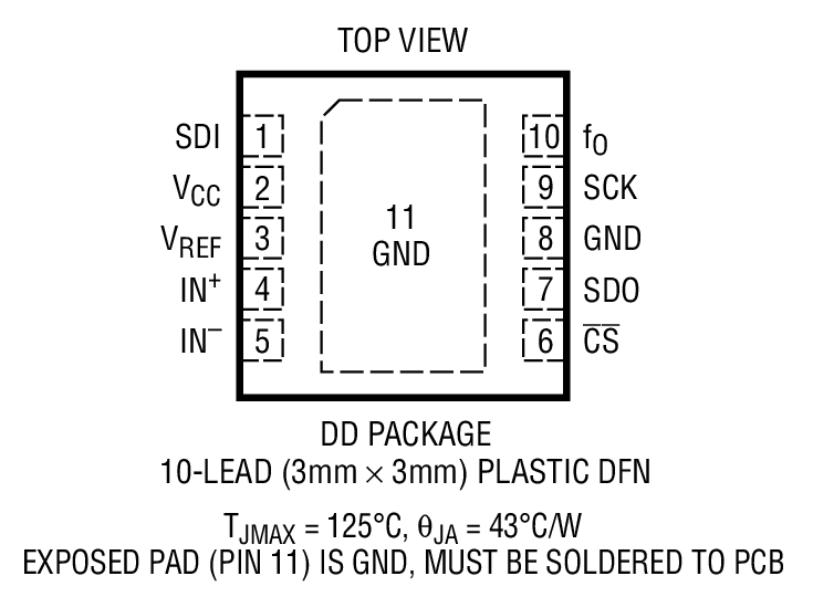Product Package 1