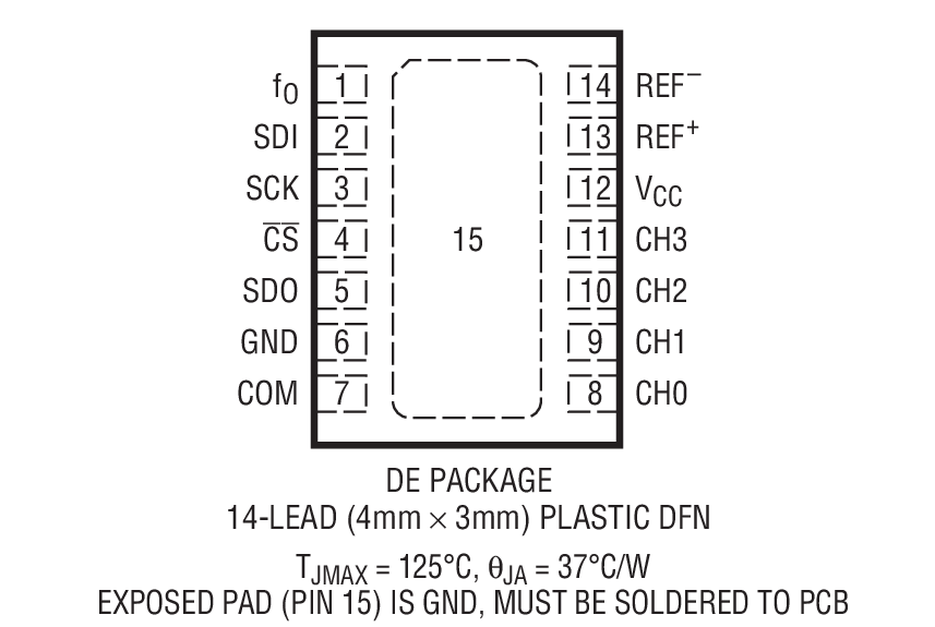 Product Package 1
