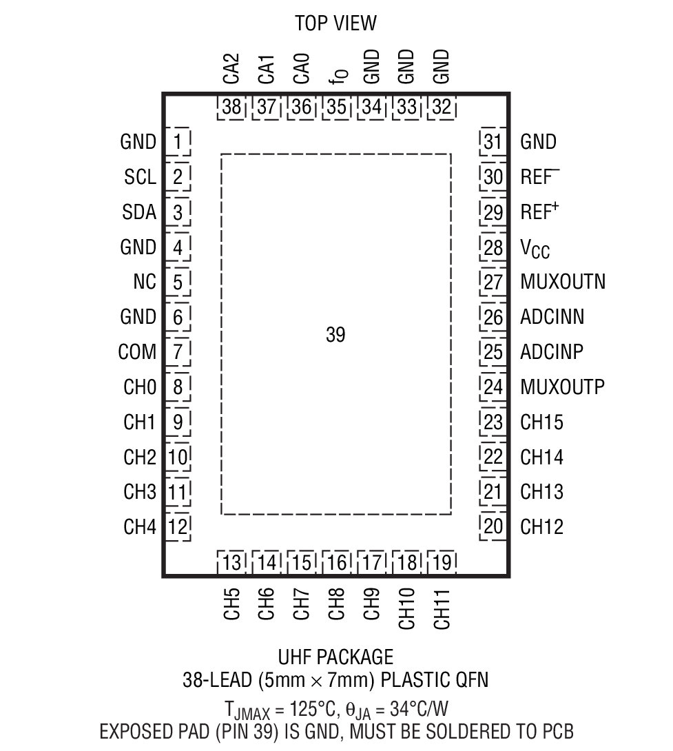 Product Package 1