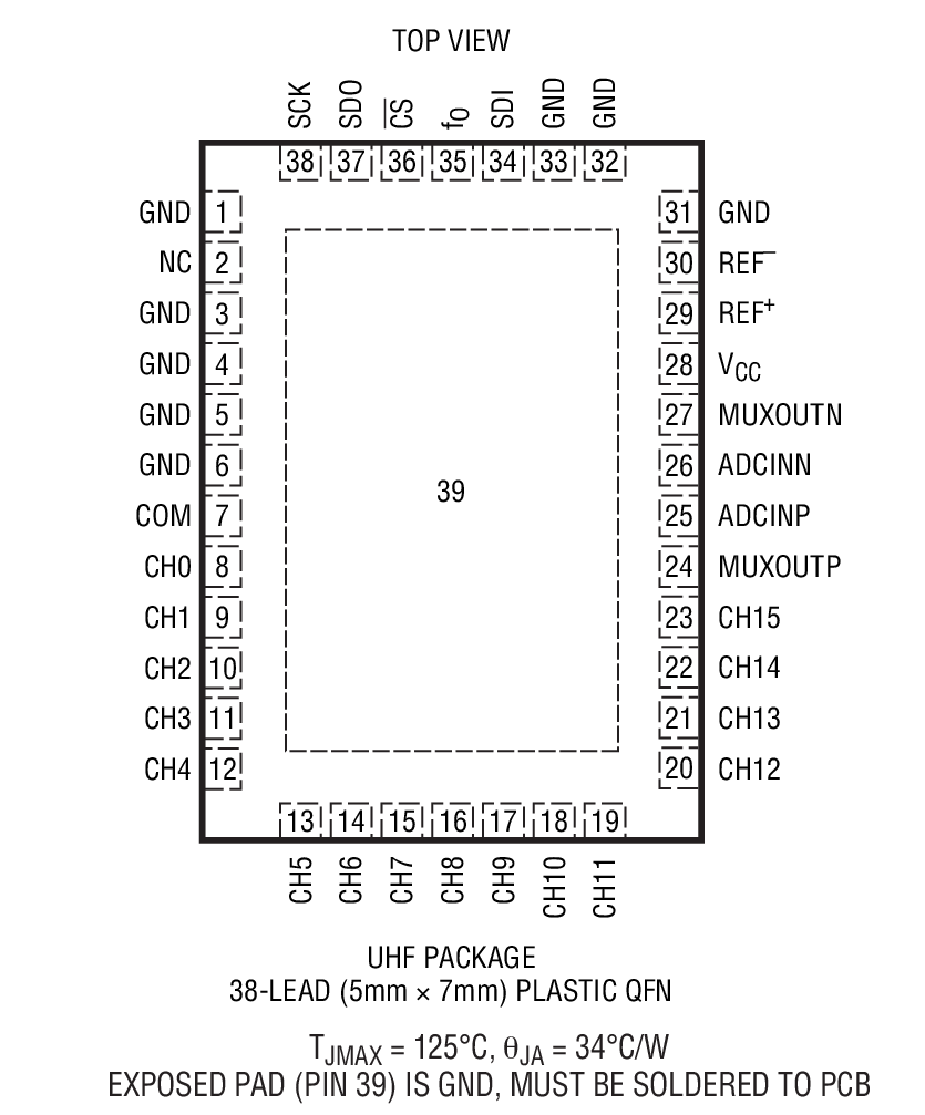 Product Package 1
