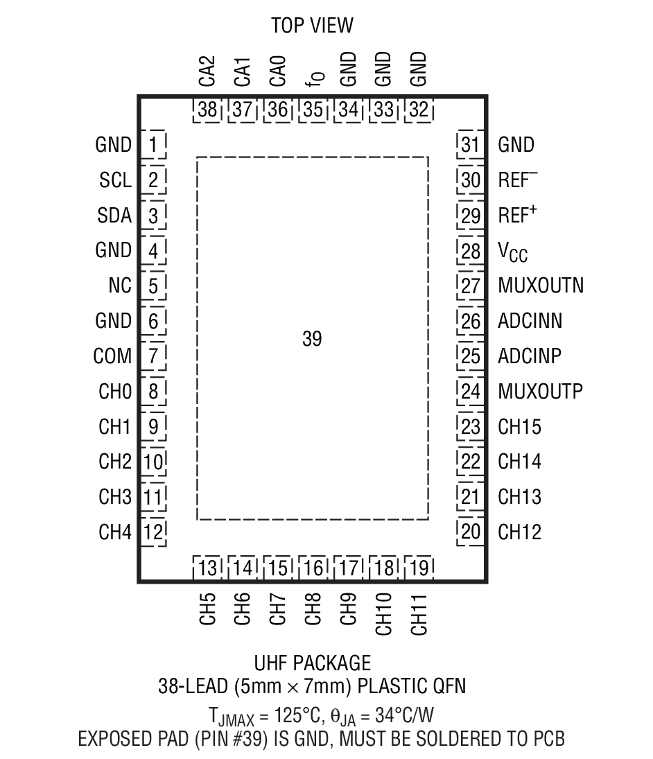Product Package 1