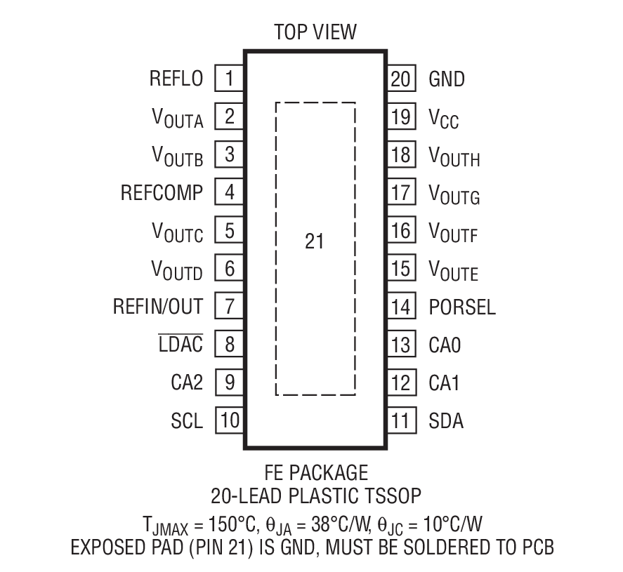 Product Package 1