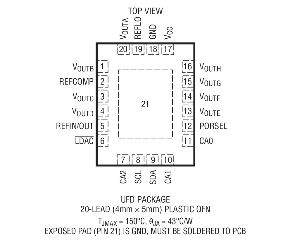 Product Package 2