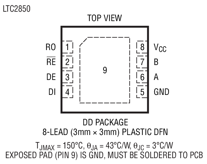 Product Package 1