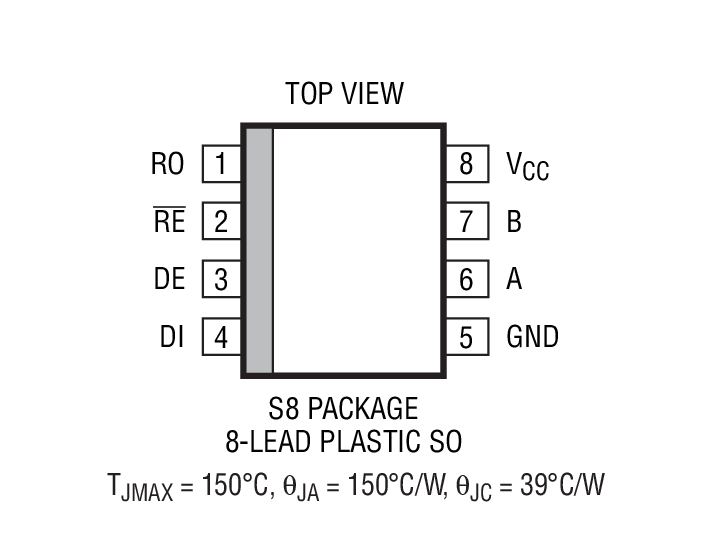 Product Package 3