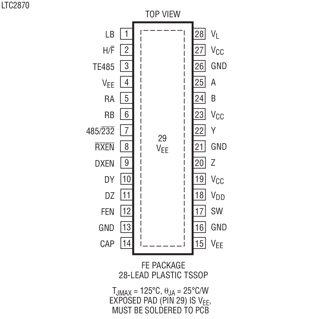 Product Package 2