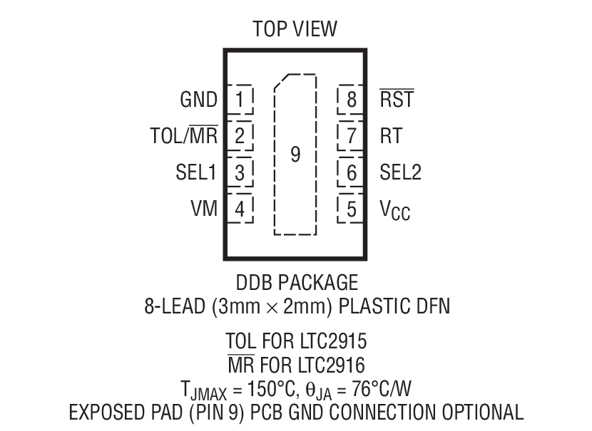 Product Package 2