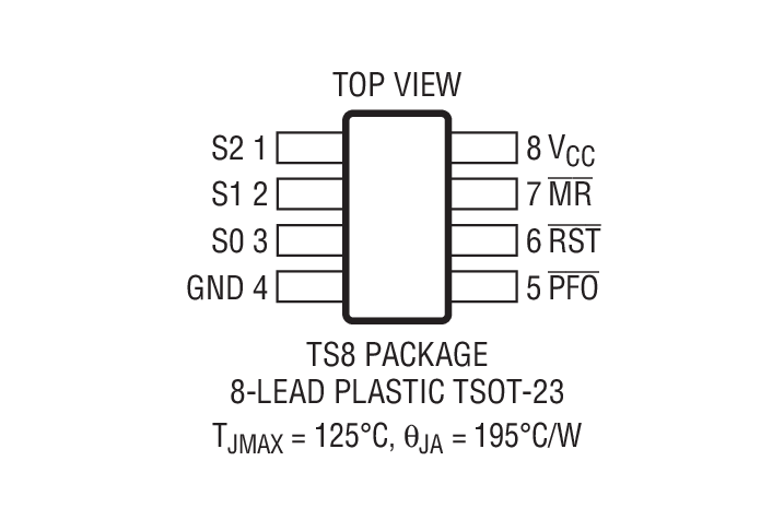 Product Package 2