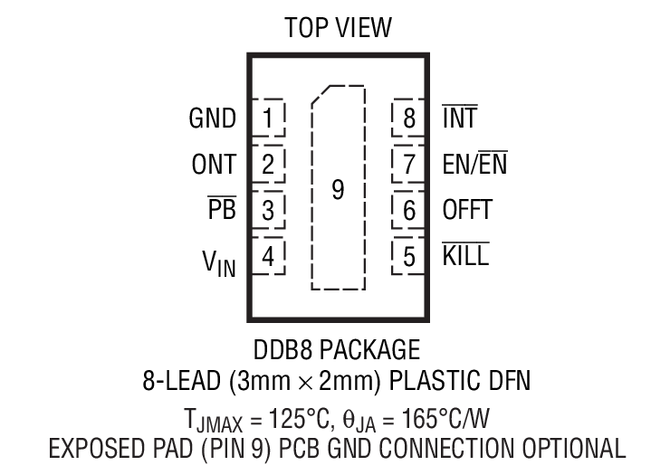 Product Package 1