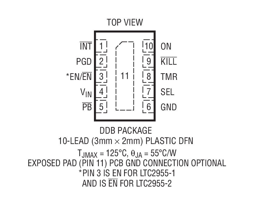 Product Package 1