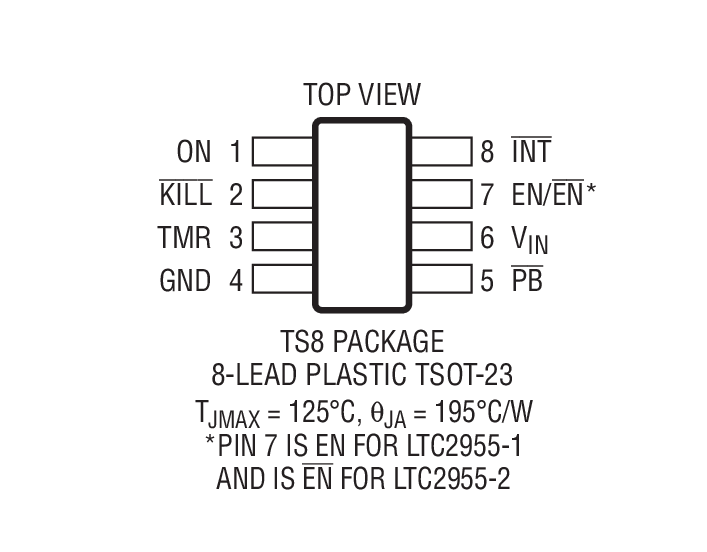 Product Package 2
