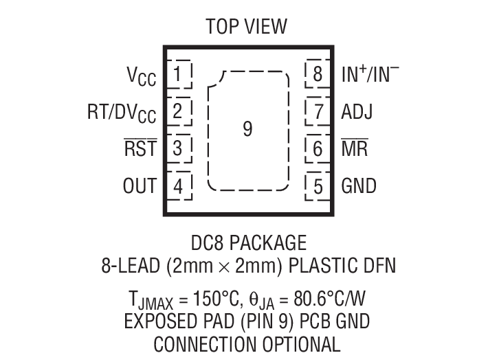 Product Package 1