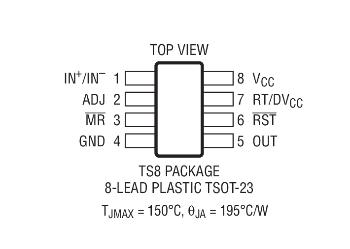 Product Package 2