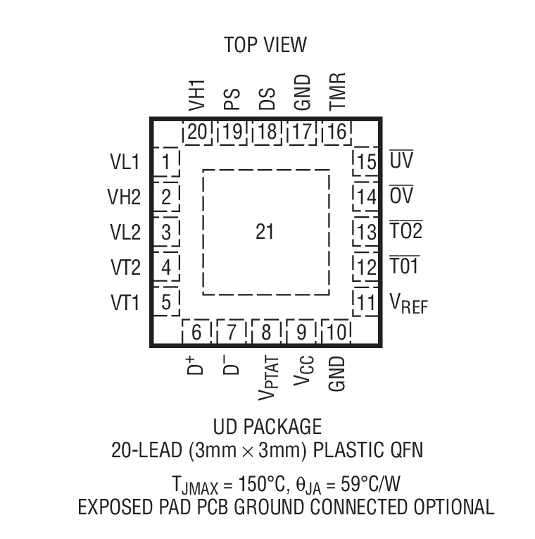 Product Package 1