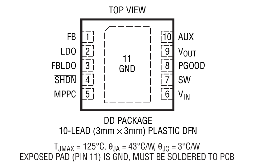 Product Package 1