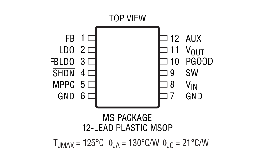 Product Package 2