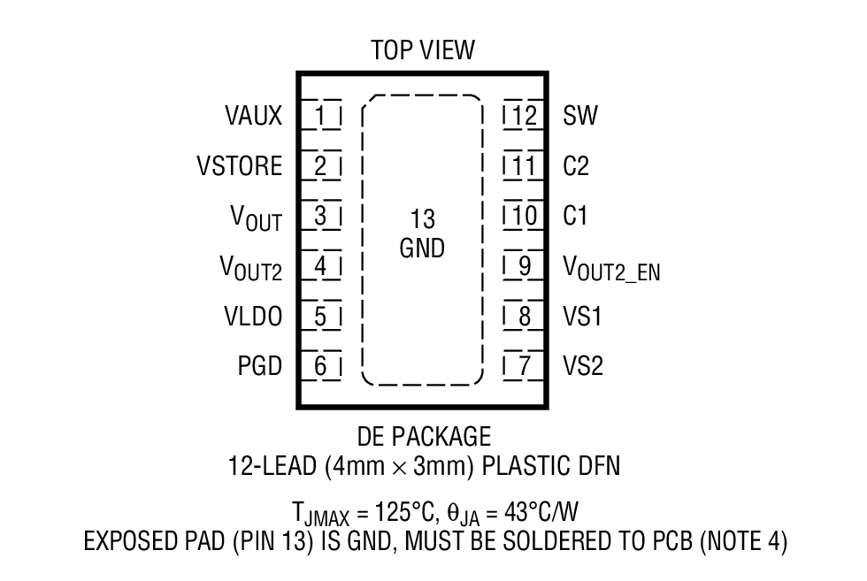 Product Package 1
