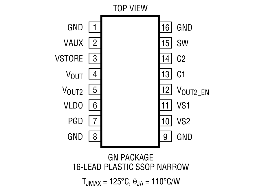 Product Package 2