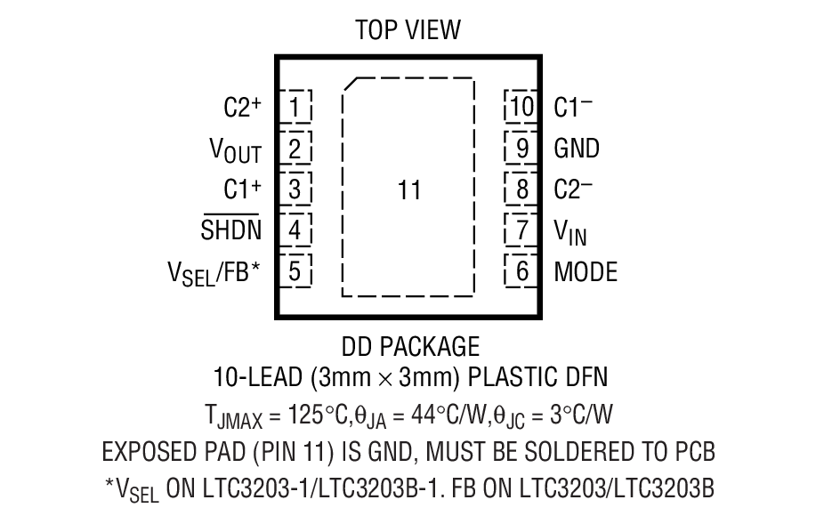 Product Package 1