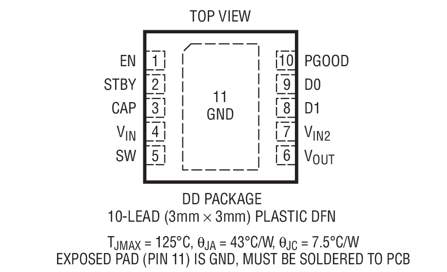 Product Package 1