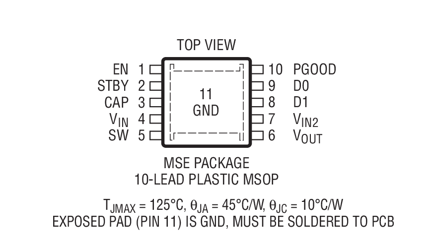 Product Package 2
