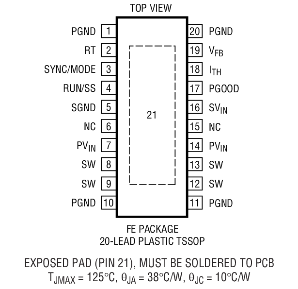 Product Package 1