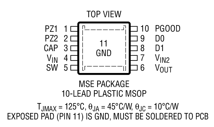Product Package 2