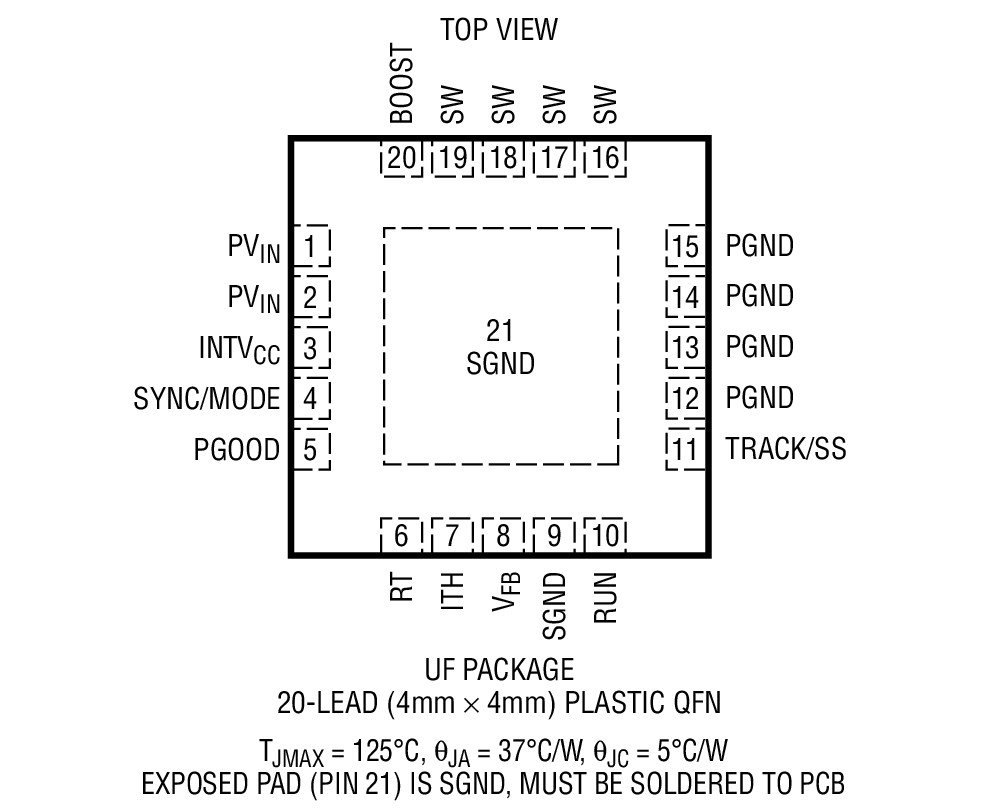 Product Package 2