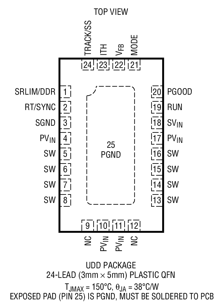 Product Package 1
