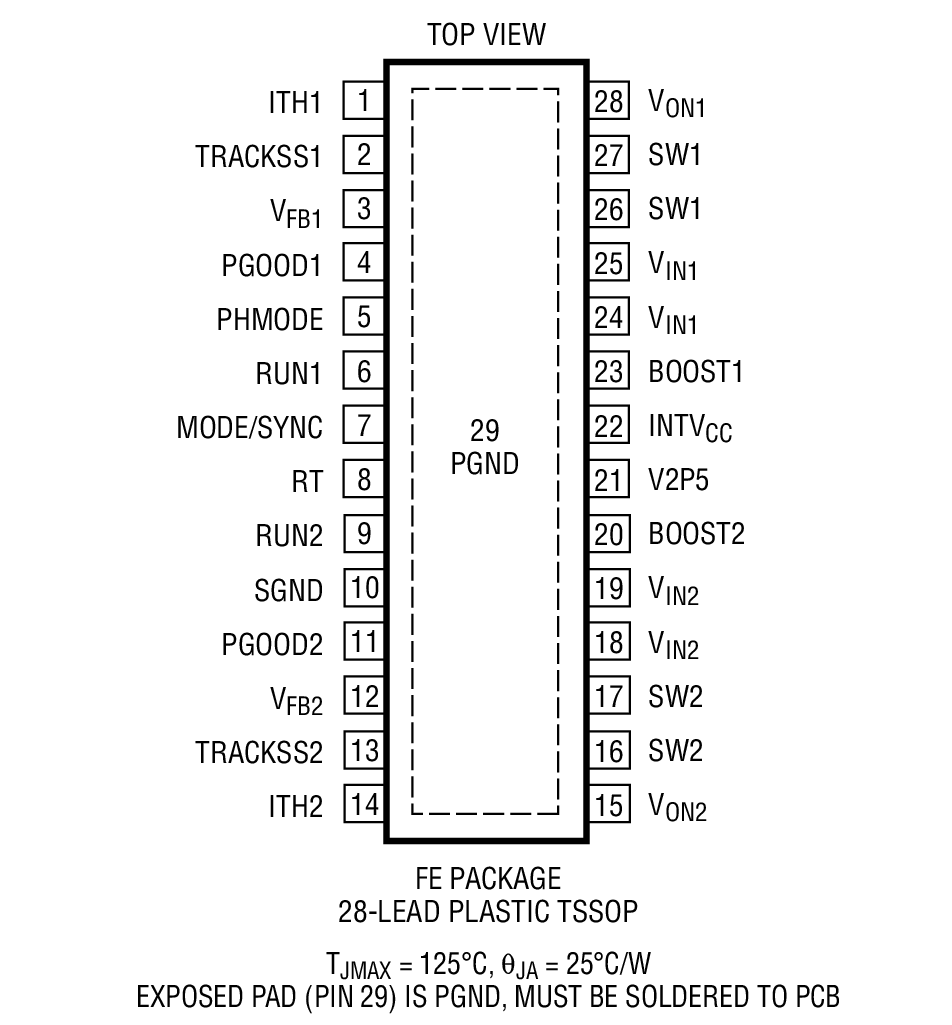 Product Package 2