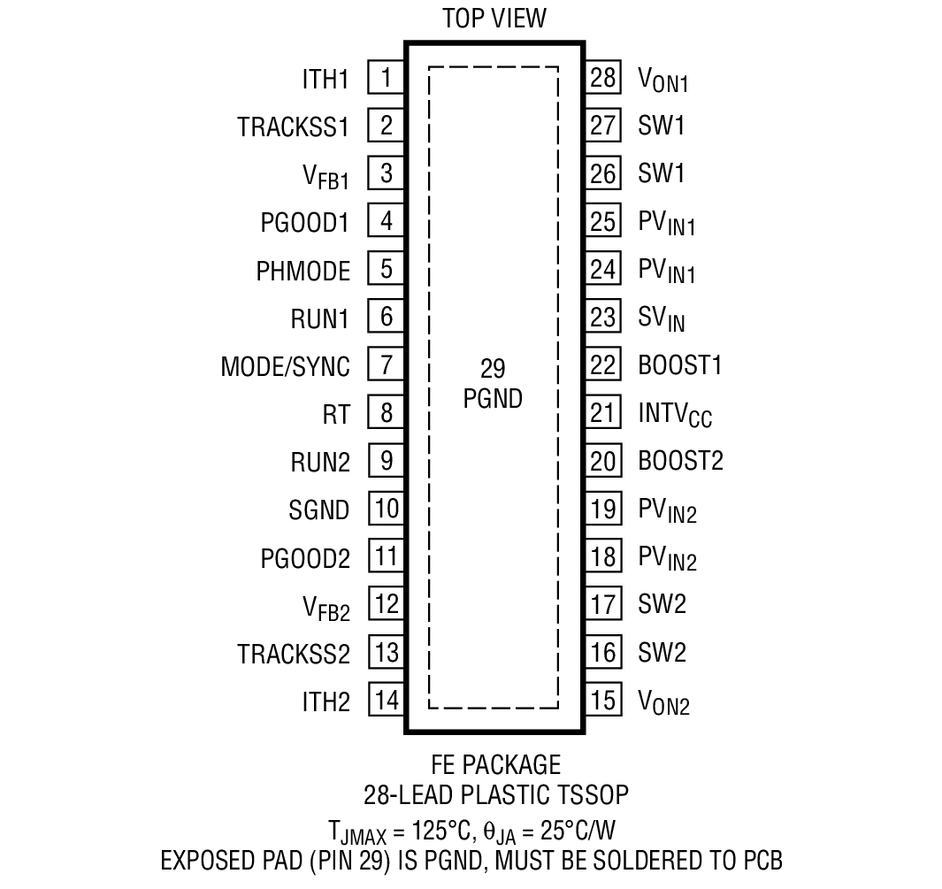 Product Package 1 